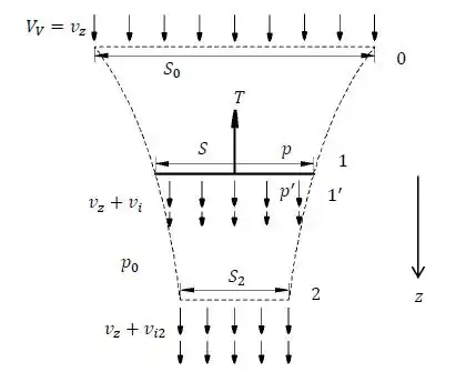 Volumen de control TCM VA