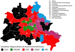 Mayoría por distrito (mandatos directos)