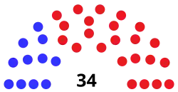 West_Virginia_Senate_2020.svg