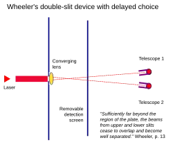 Experimento de elección retardada de Wheeler
