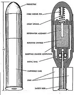 Diagrama de la Wurfgranate Patrone 326.