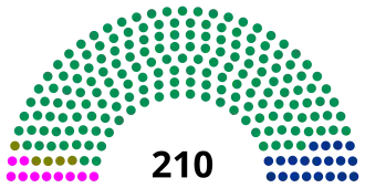 XLVI Legislatura de la Cámara de Diputados de México (1964-1967).svg