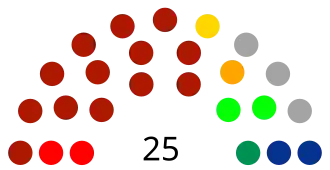 Elecciones estatales de Baja California de 2019