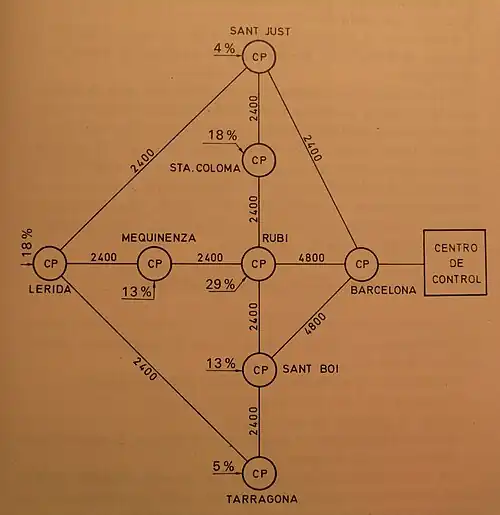 Figura I: La red TRAME en 1980