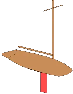 Esquema de quilla plana abatible (orza)