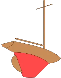 Esquema de quilla y timón