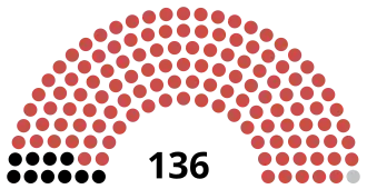 Elecciones generales de Zambia de 1983