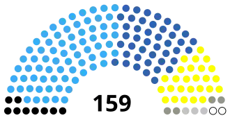 Elecciones generales de Zambia de 2006