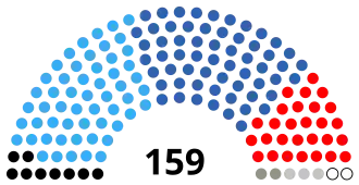 Elecciones generales de Zambia de 2011