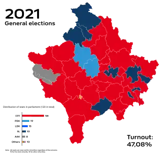 Elecciones parlamentarias de Kosovo de 2021