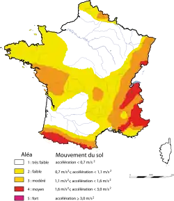 Peligrosidad sísmica en Francia