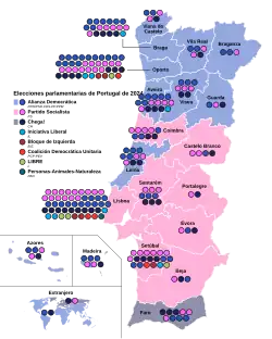 Elecciones parlamentarias de Portugal de 2024