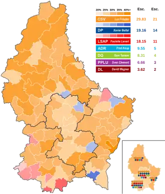 Elecciones generales de Luxemburgo de 2023