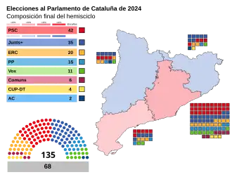 Elecciones al Parlamento de Cataluña de 2024